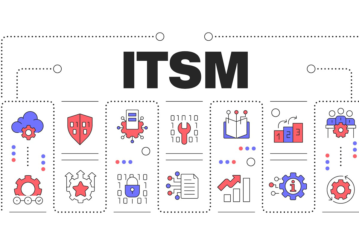 Assessment: How mature is your ITSM?