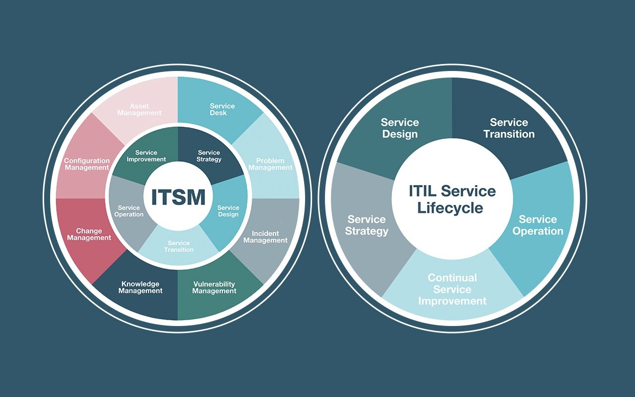 ITSM vs. ITIL: The differences between the discipline and the framework
