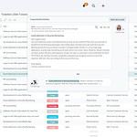 OTRS Agent Dashboard - Ticket Content View on Hover