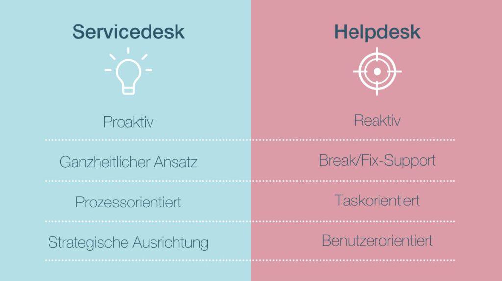 Servicedesk Helpdesk