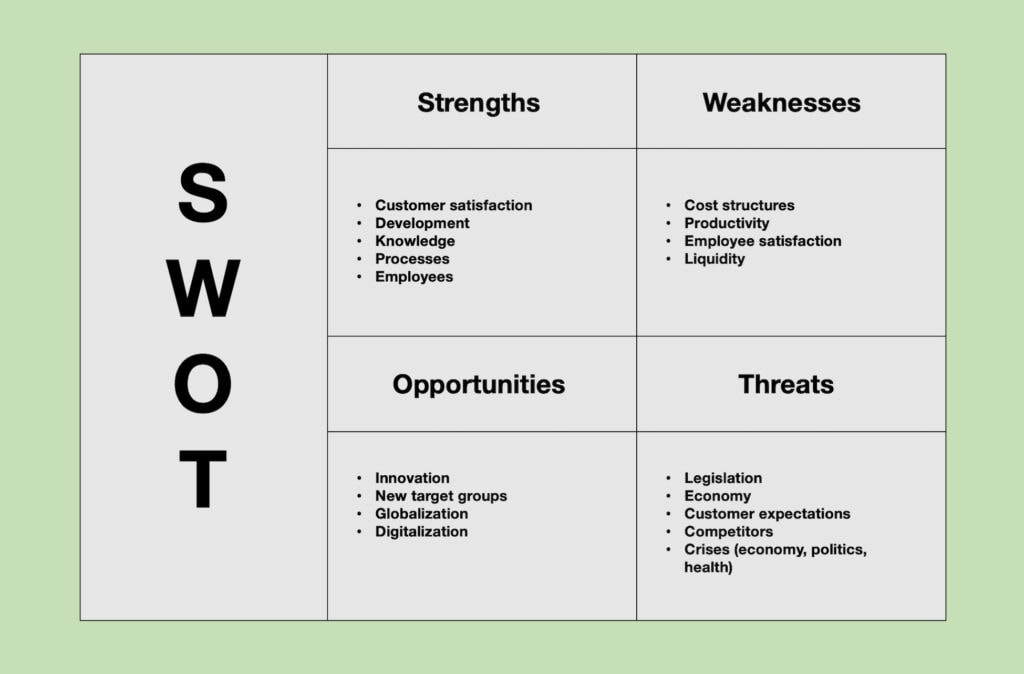 SWOT Analysis