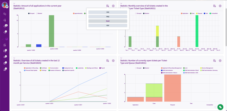 Reporting Dashboard-2-clumns